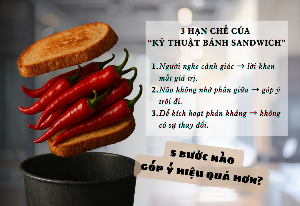 Vì sao “kỹ thuật góp ý bánh Sandwich” không ngon như người ta tưởng? Có cách nào góp ý hiệu quả hơn không?